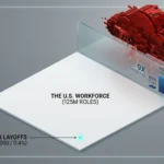 AI Layoffs 2026, Future of Work, CFO Survey, Automation Trends, Productivity Paradox, Solow's Paradox, AI Job Market, 2026 Economic Trends, White-Collar Jobs, Corporate Strategy, AI Impact 2026, Tech Layoffs, Digital Transformation, AI Hiring, Workforce Rebalancing, Economic News 2026, Business Intelligence, AI Reality Check, Microsoft AI, Meta AI, Anthropic, Block Inc, Atlassian, Job Security 2026, AI Productivity Gap