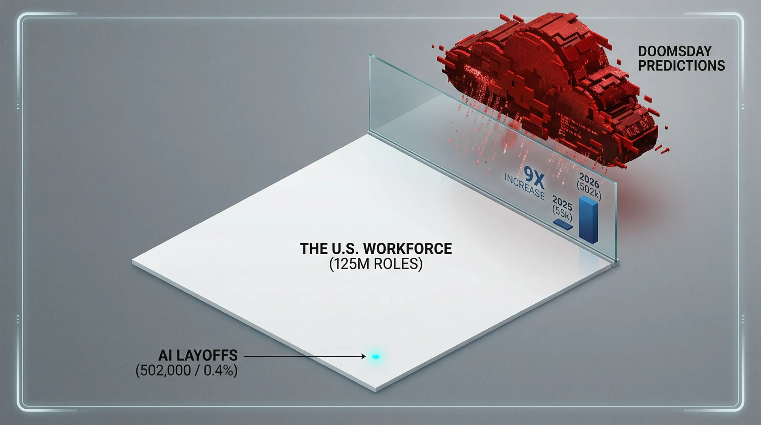 AI Layoffs 2026, Future of Work, CFO Survey, Automation Trends, Productivity Paradox, Solow's Paradox, AI Job Market, 2026 Economic Trends, White-Collar Jobs, Corporate Strategy, AI Impact 2026, Tech Layoffs, Digital Transformation, AI Hiring, Workforce Rebalancing, Economic News 2026, Business Intelligence, AI Reality Check, Microsoft AI, Meta AI, Anthropic, Block Inc, Atlassian, Job Security 2026, AI Productivity Gap